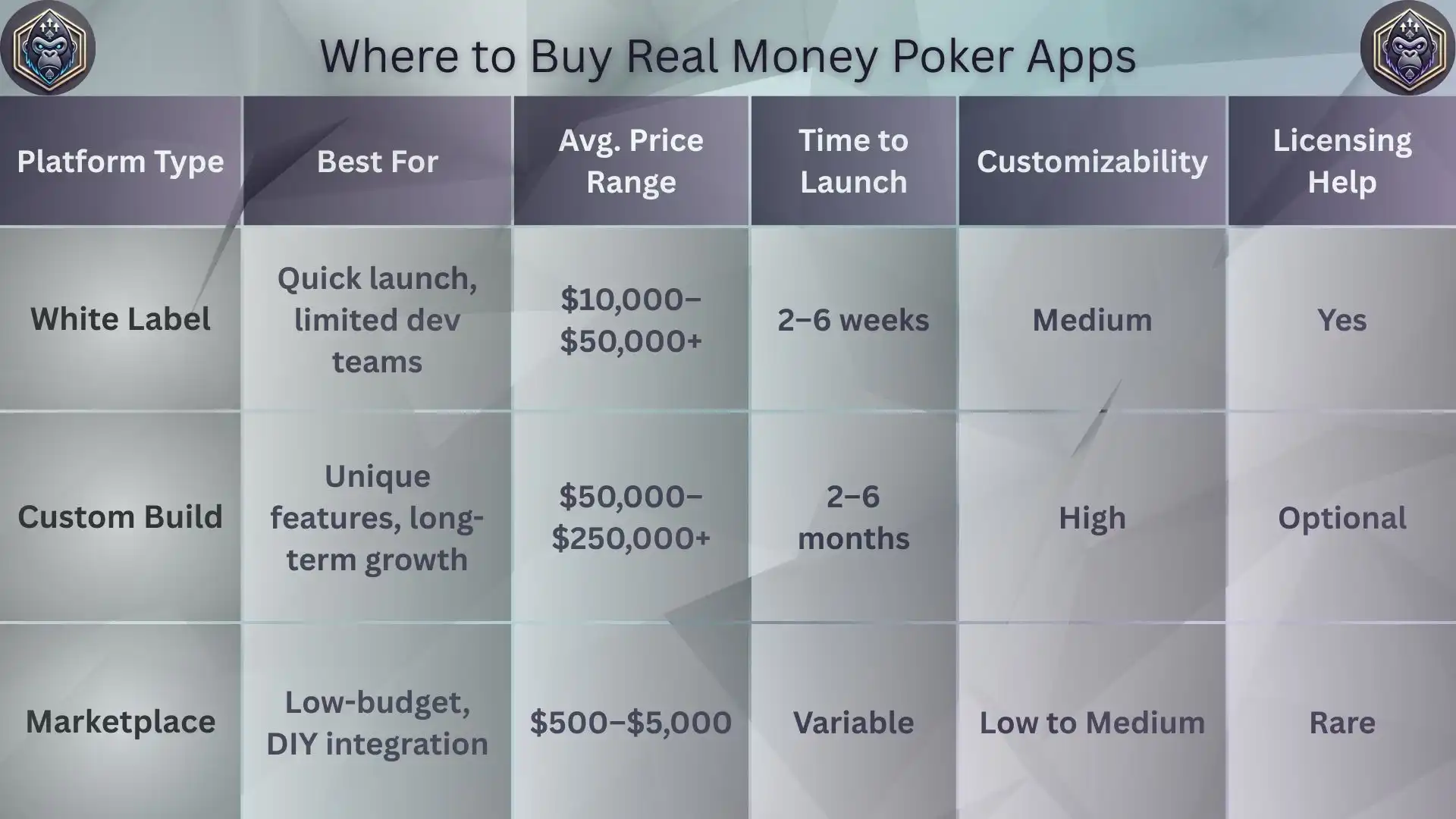 How to Buy Real Money Poker Apps Safely