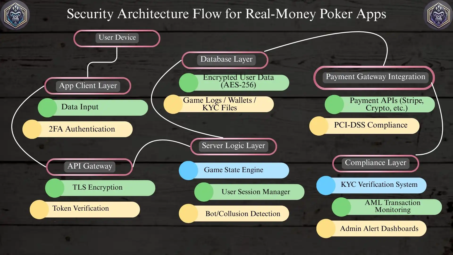 How to Buy Real Money Poker Apps Safely