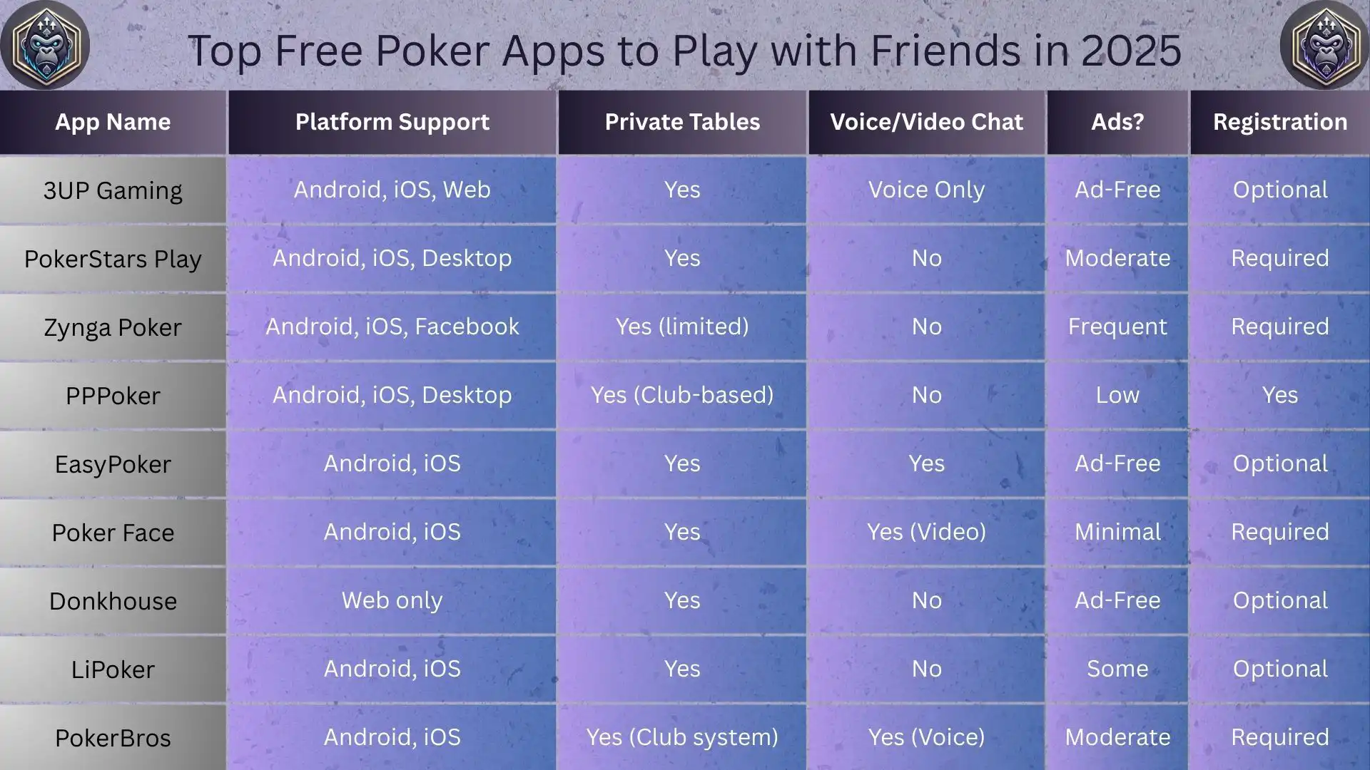 Best Free Multiplayer Poker Apps to Play With Friends!