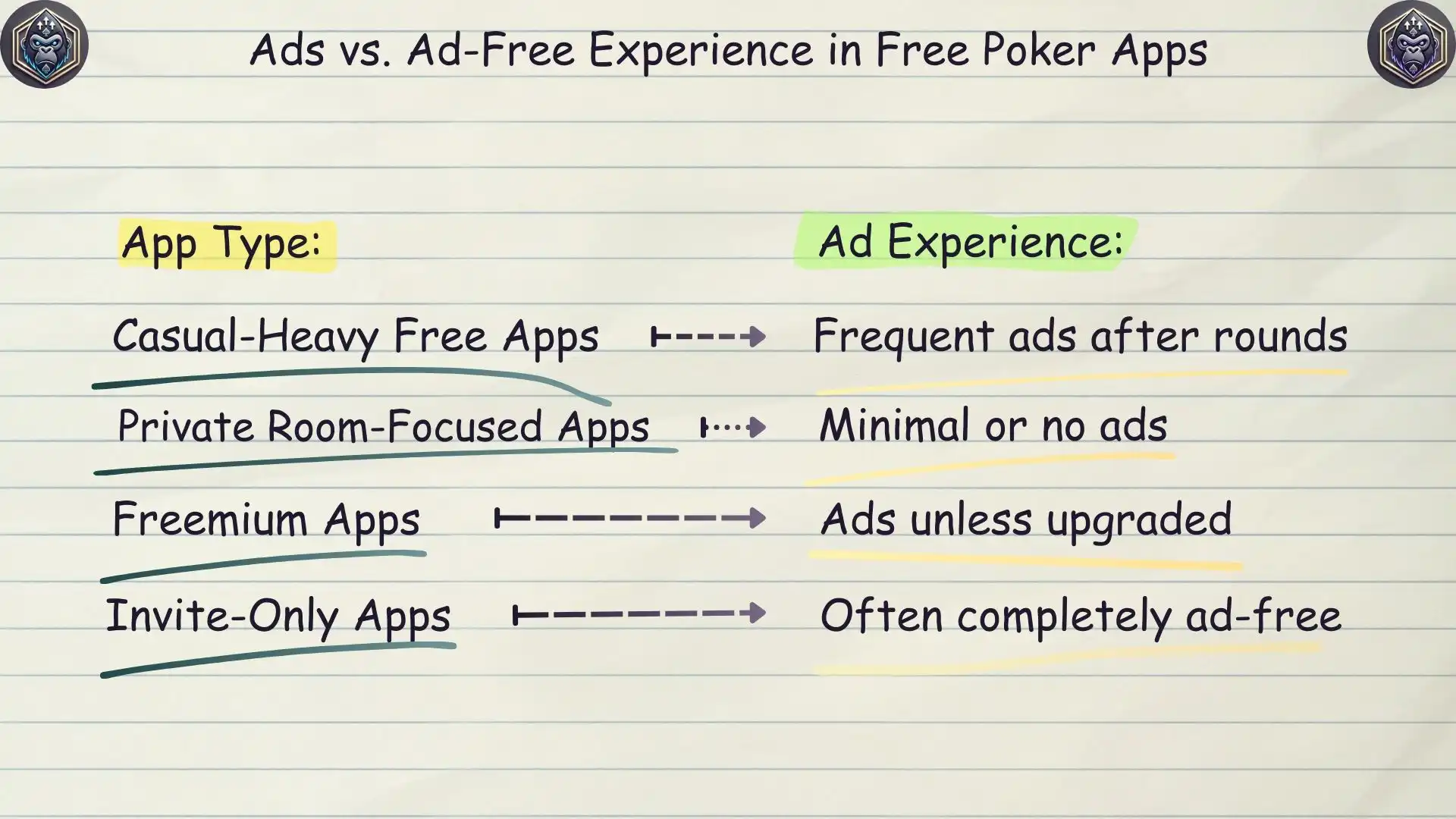 Best Free Multiplayer Poker Apps to Play With Friends!