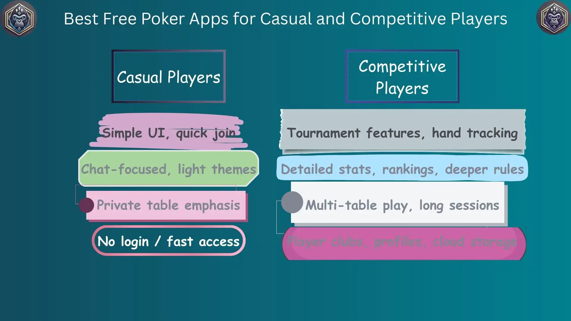 Best Free Multiplayer Poker Apps to Play With Friends!
