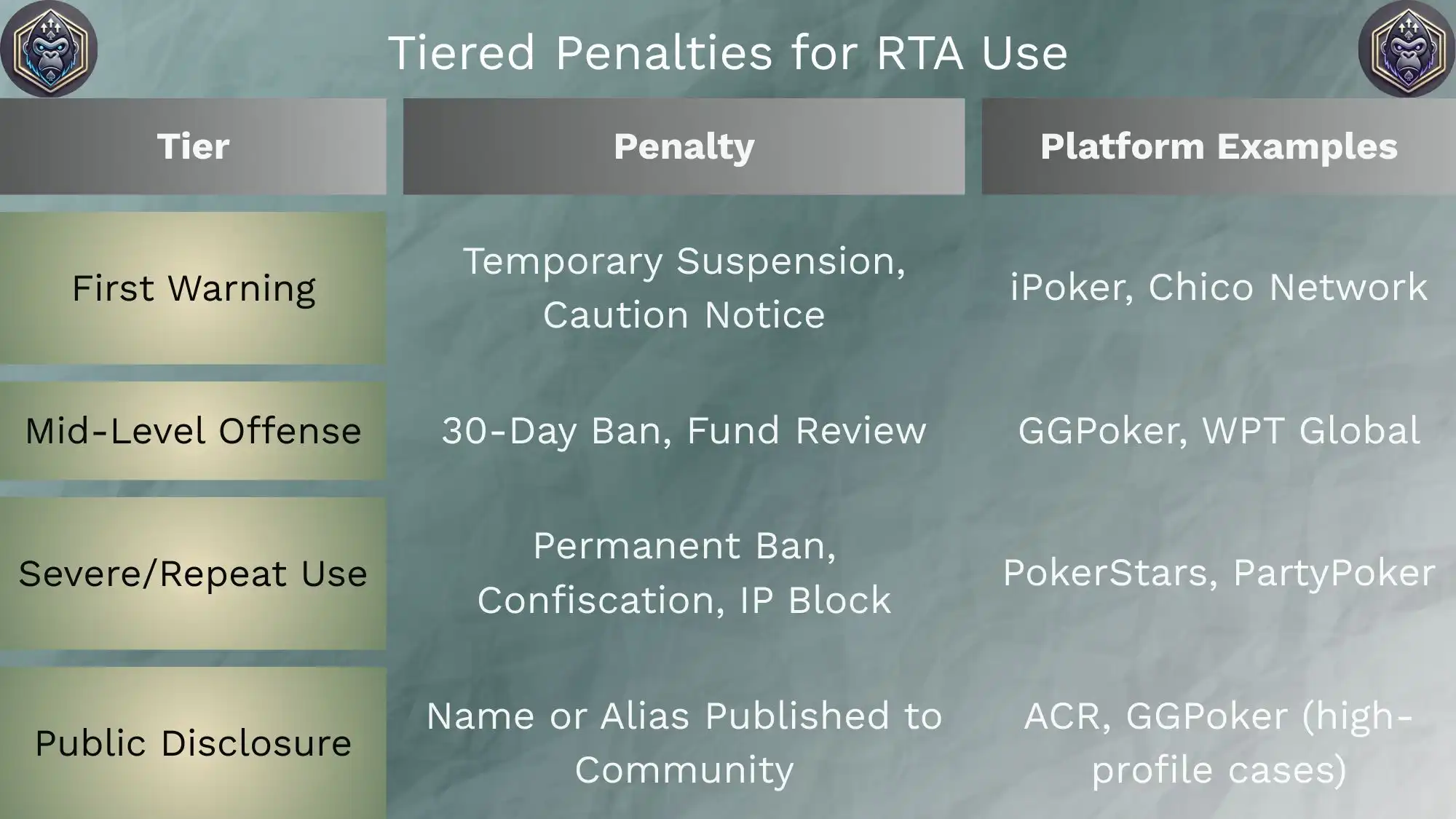 Poker Site Rules Regarding the Use of RTA Software!