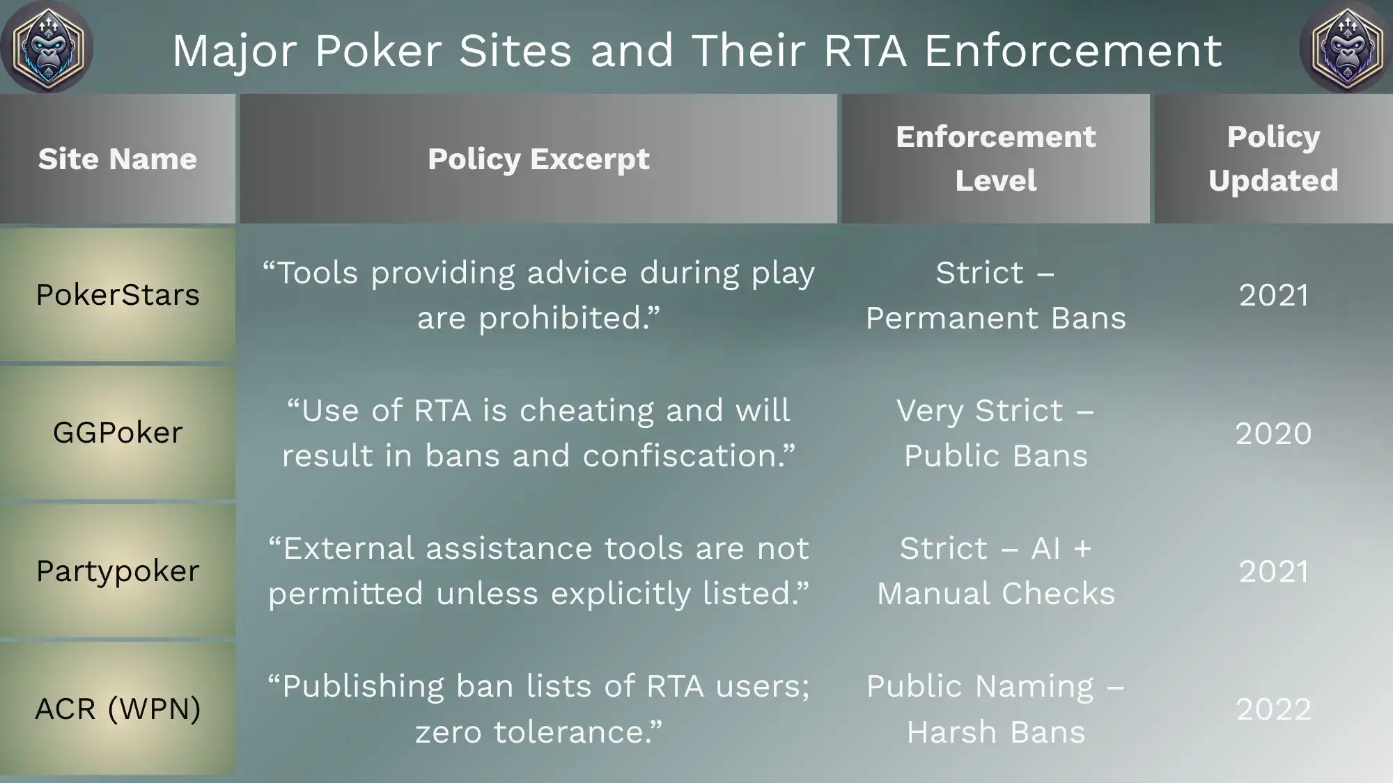 Poker Site Rules Regarding the Use of RTA Software!