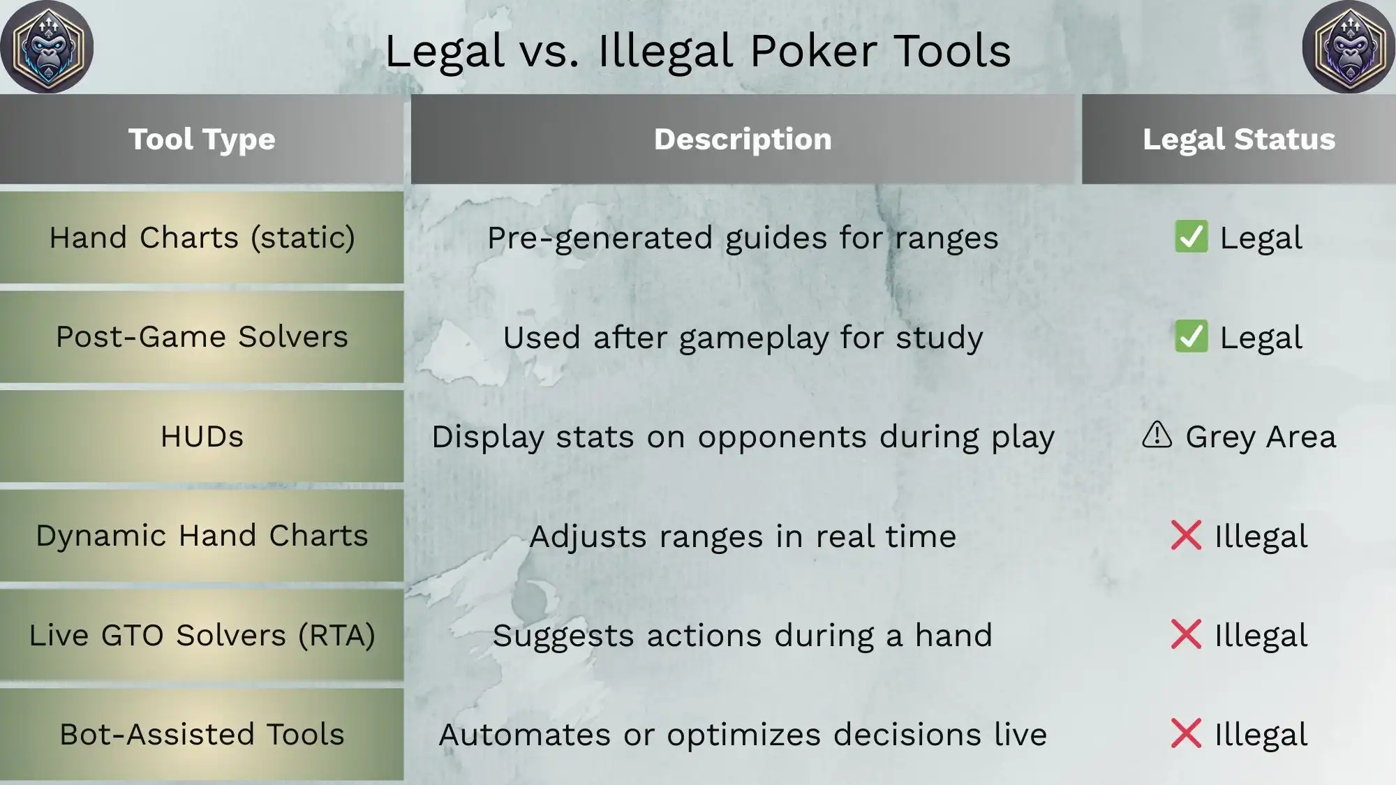 Poker Site Rules Regarding the Use of RTA Software!
