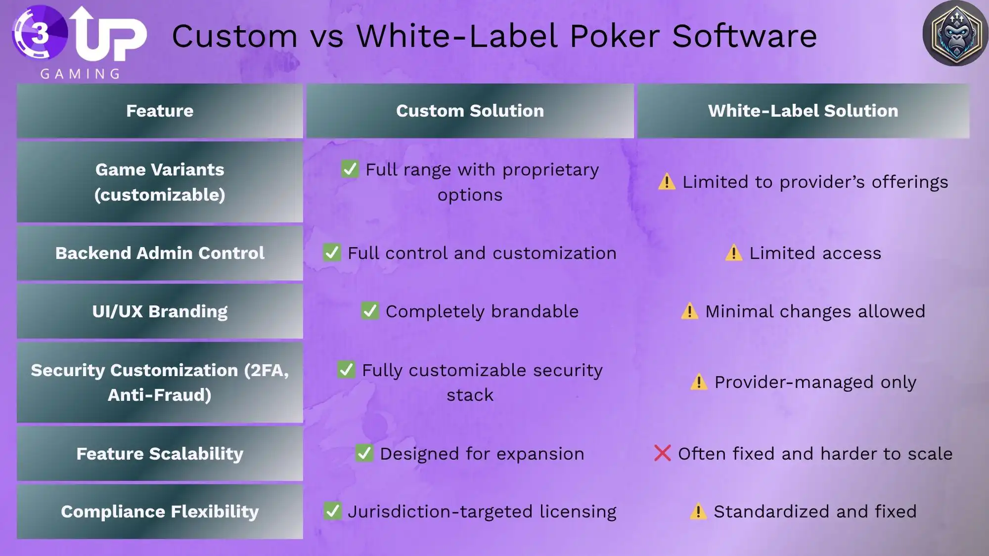 Custom Online Poker Site Software: Build Your Perfect Platform!