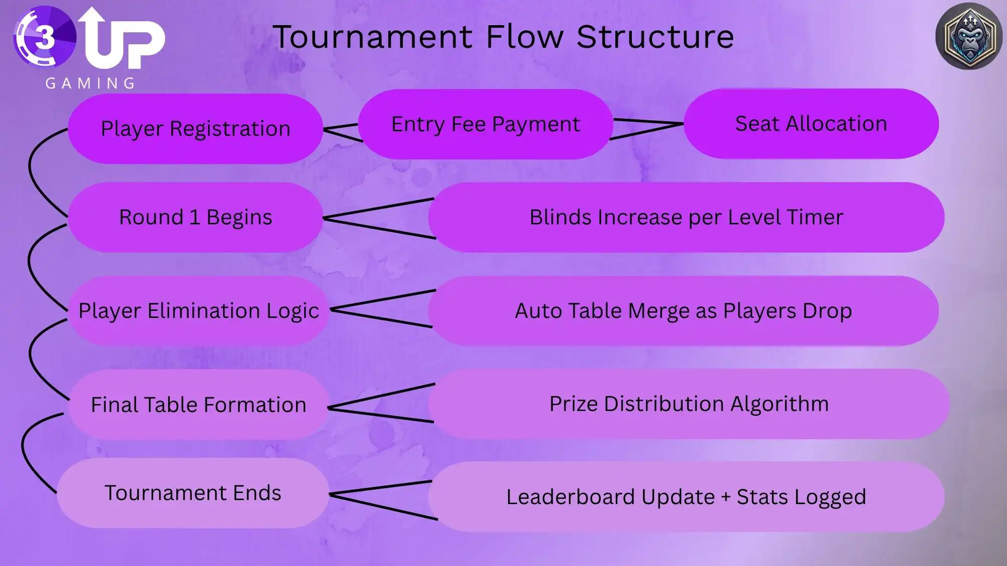 Custom Online Poker Site Software: Build Your Perfect Platform!