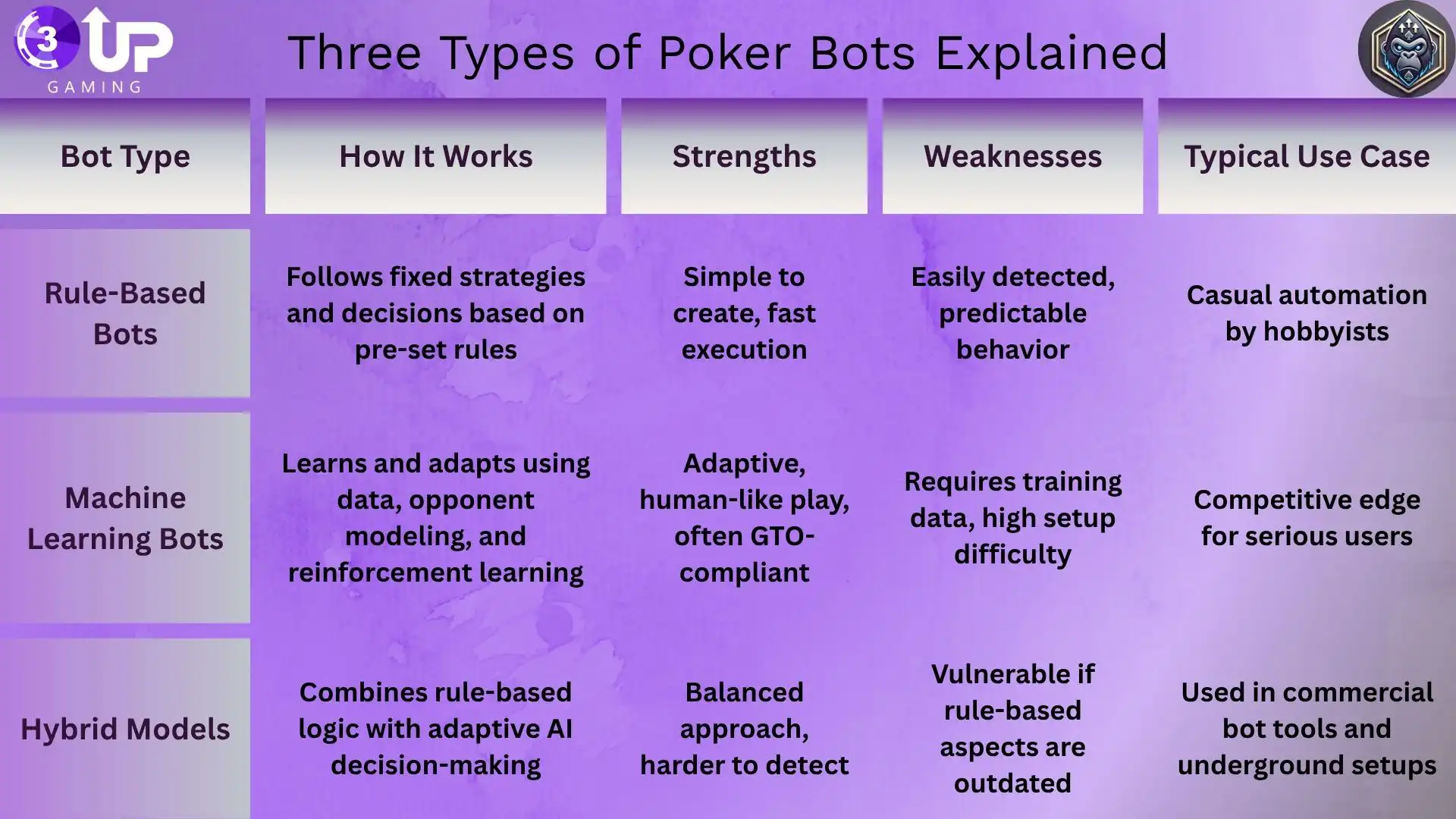 How Bots Are Changing the Game of Online Poker!