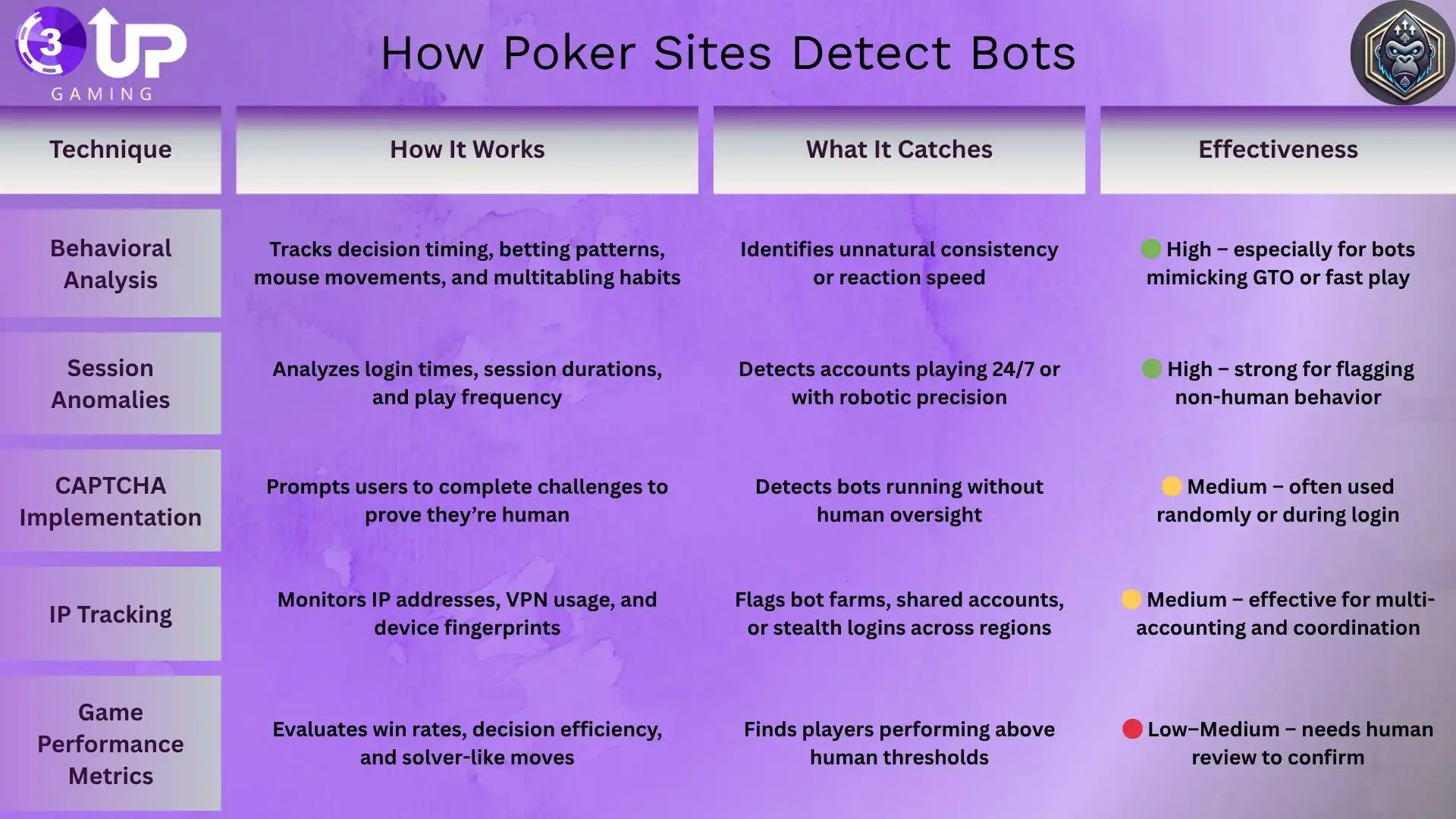 How Bots Are Changing the Game of Online Poker!