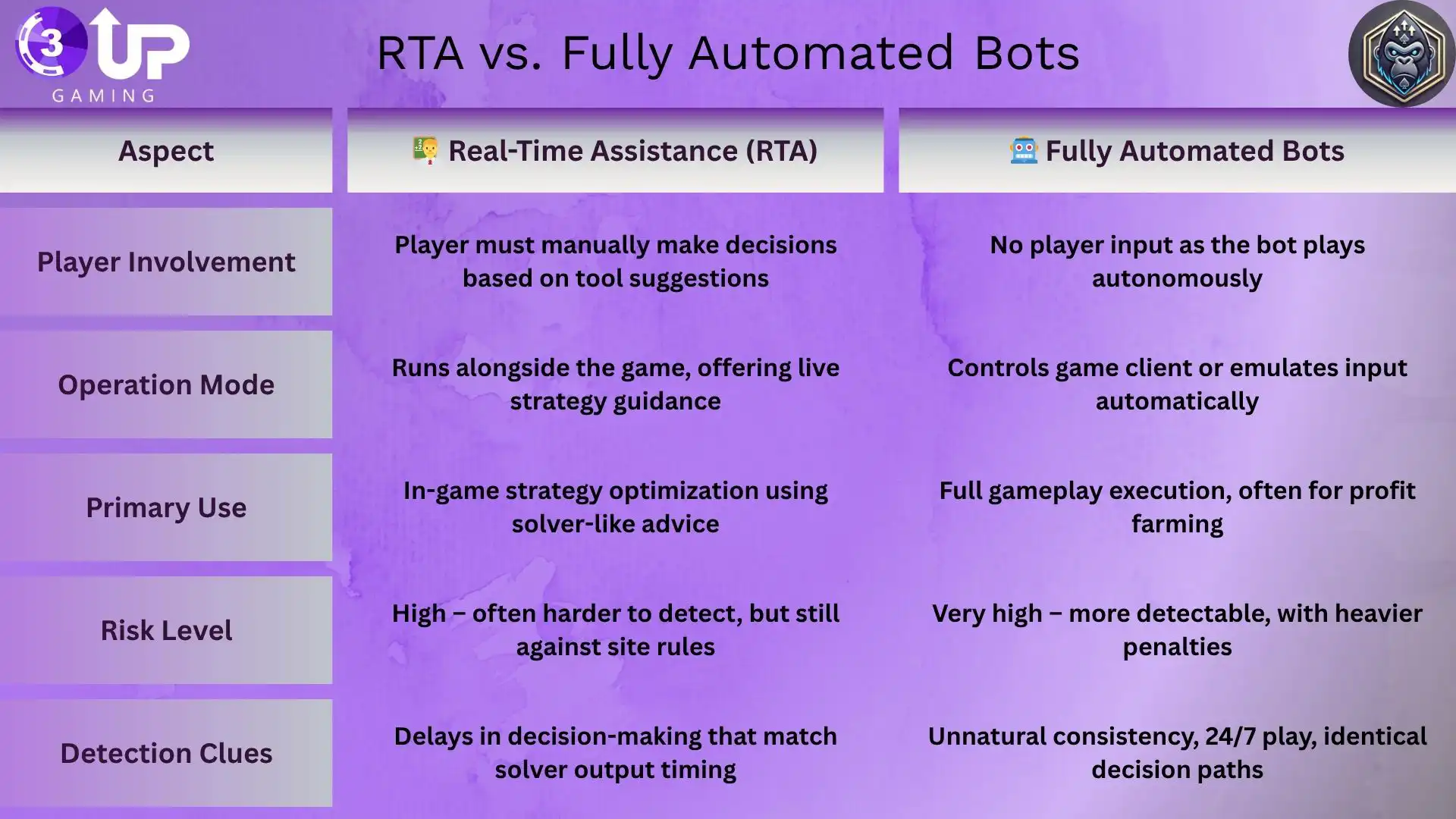 How Bots Are Changing the Game of Online Poker!