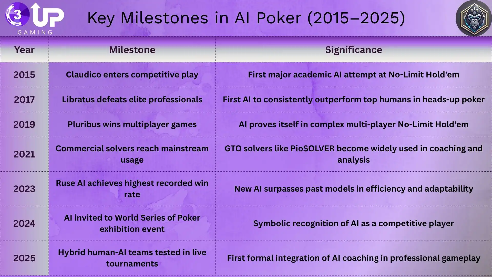 AI vs Humans Who Wins at Poker in 2025?