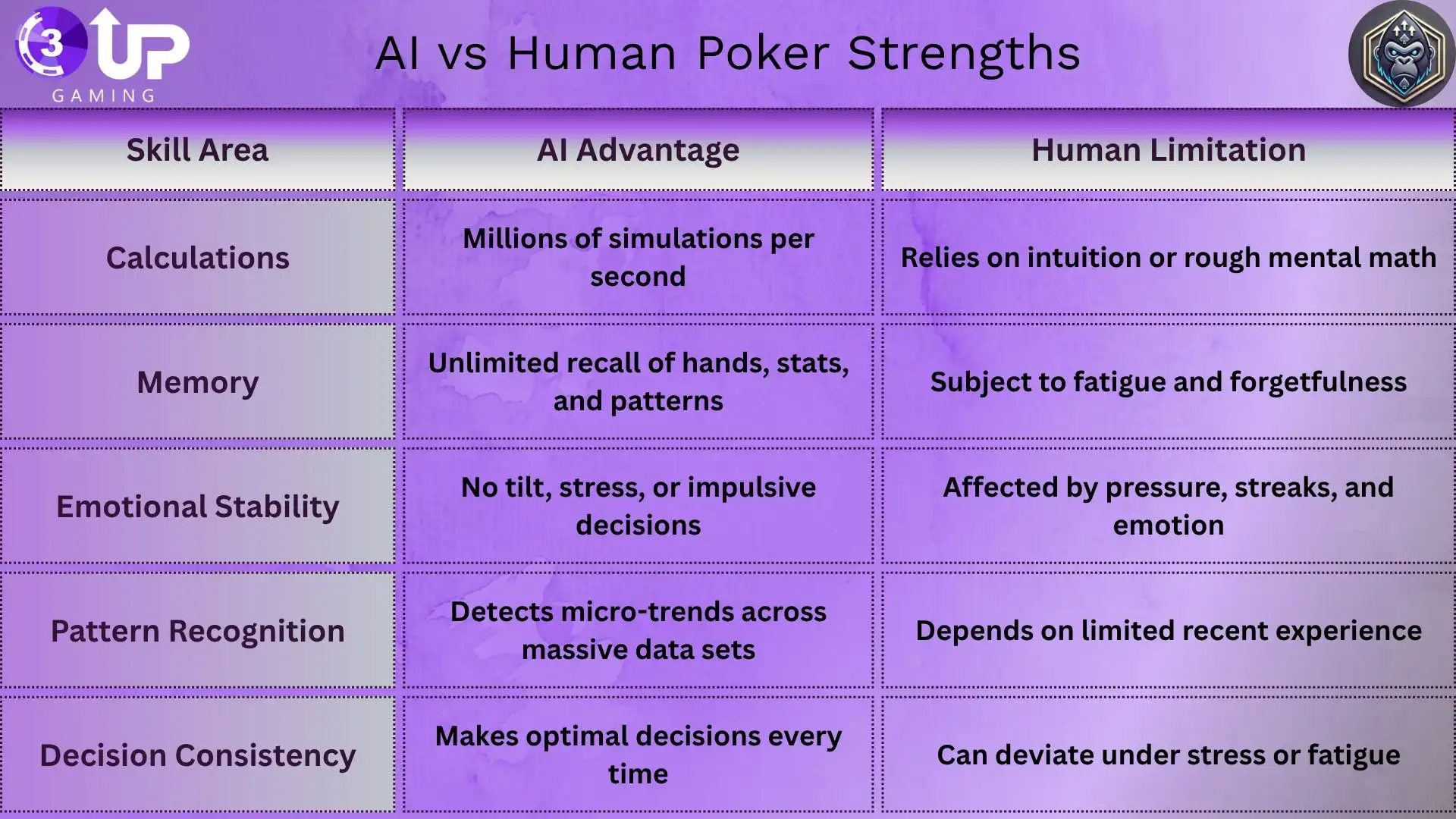 AI vs Humans Who Wins at Poker in 2025?