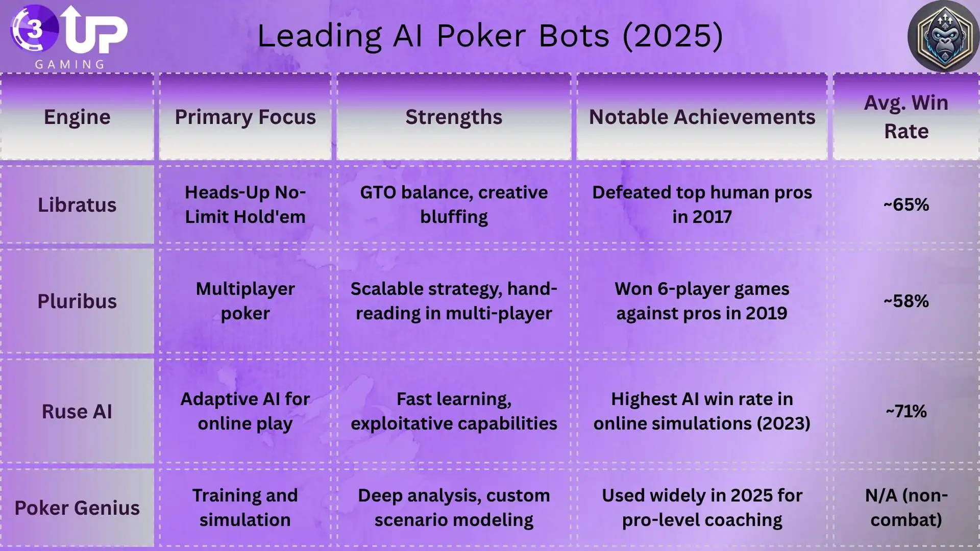 AI vs Humans Who Wins at Poker in 2025?
