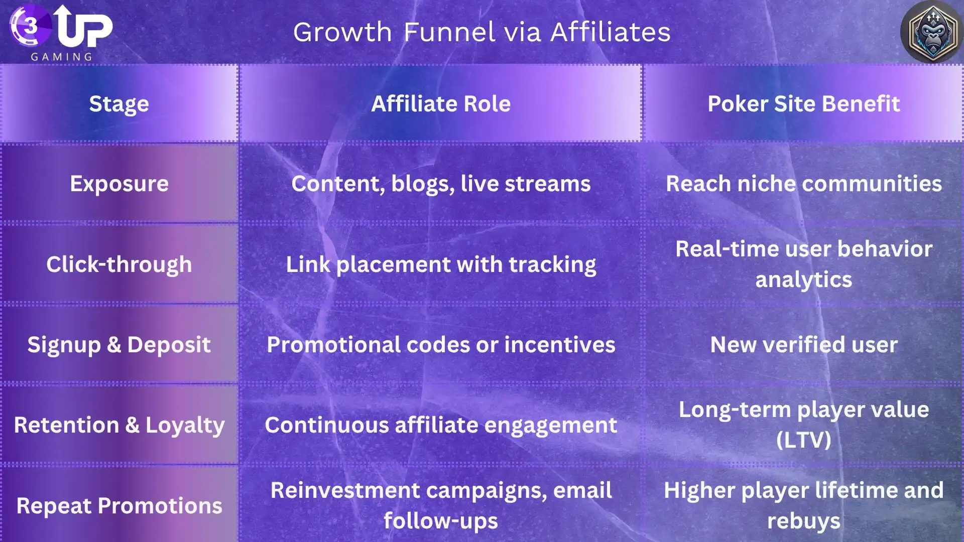 Boost Player Growth with Poker Affiliate System Software!