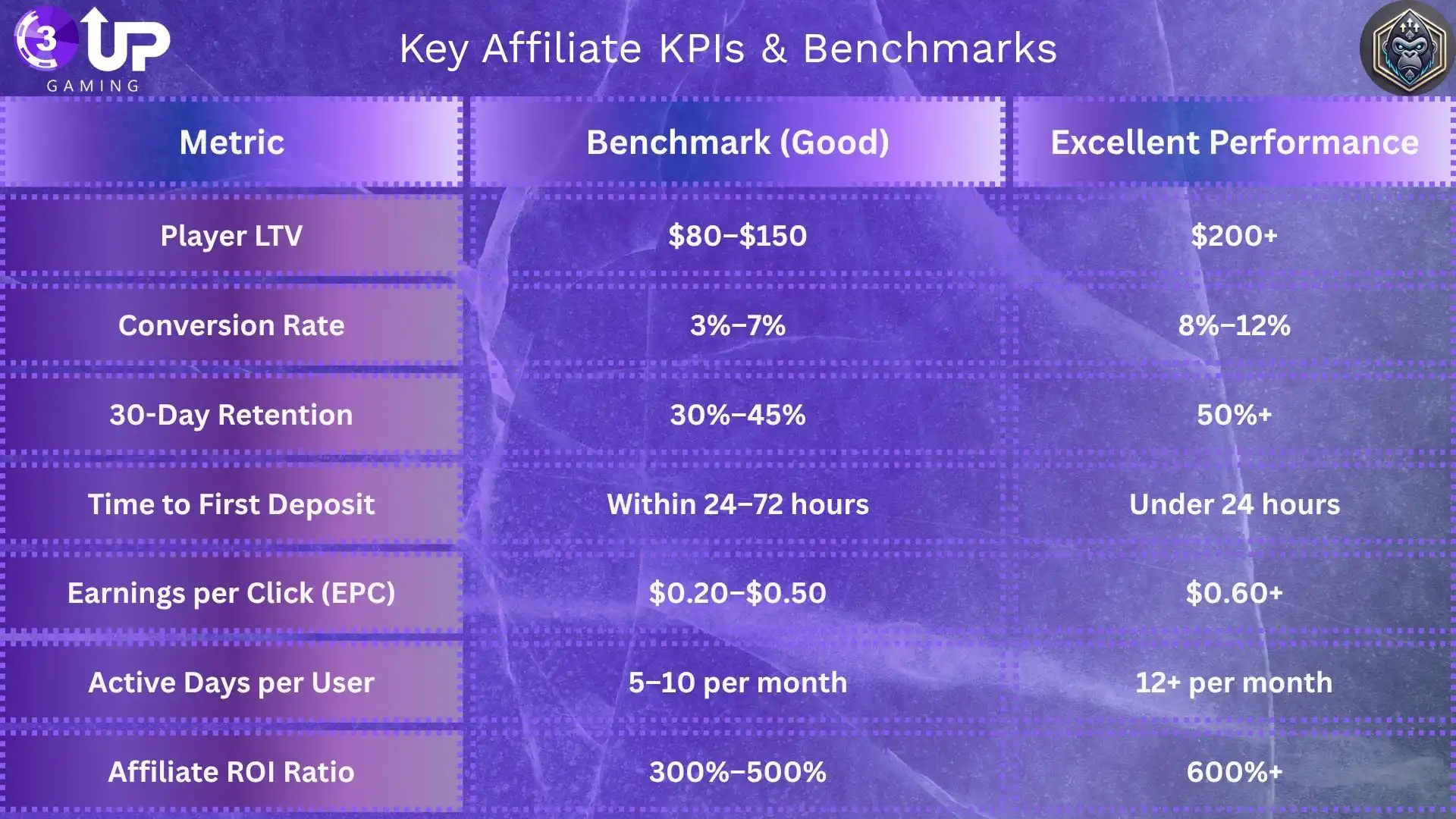 Boost Player Growth with Poker Affiliate System Software