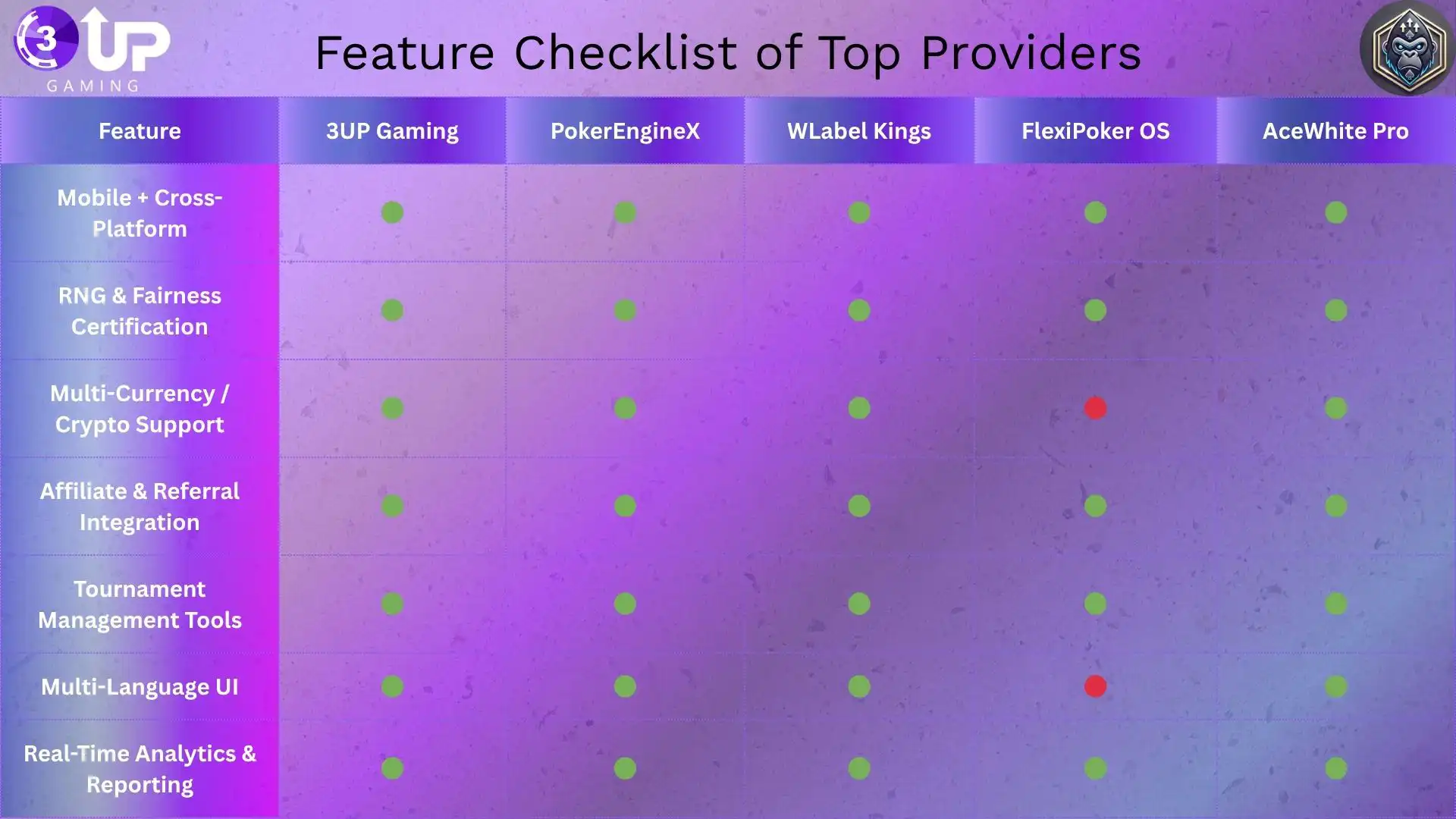 Top White Label Options for Poker Networks in 2025!