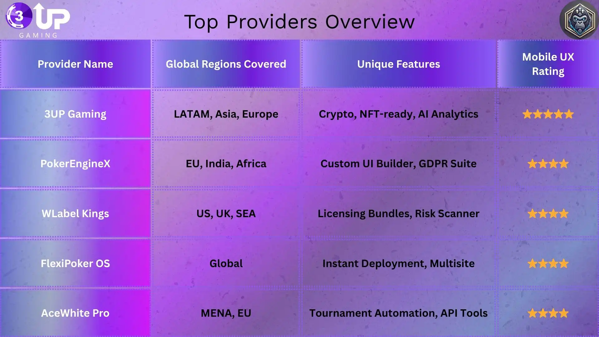 Top White Label Options for Poker Networks in 2025!