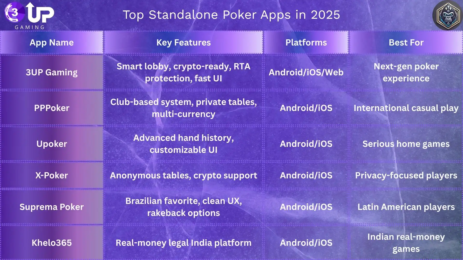 Top Standalone Poker Apps You Should Download Today