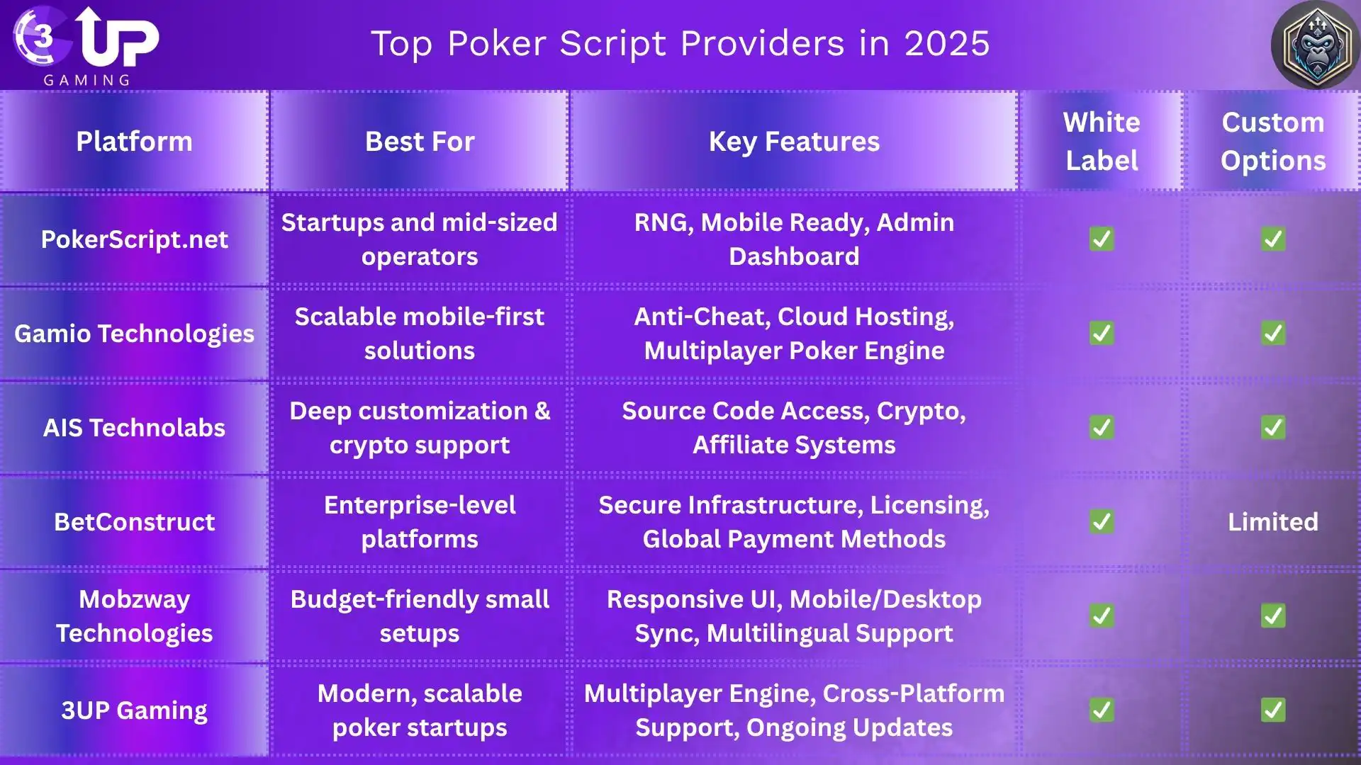Where to Buy Poker Script Online: Top Platforms?
