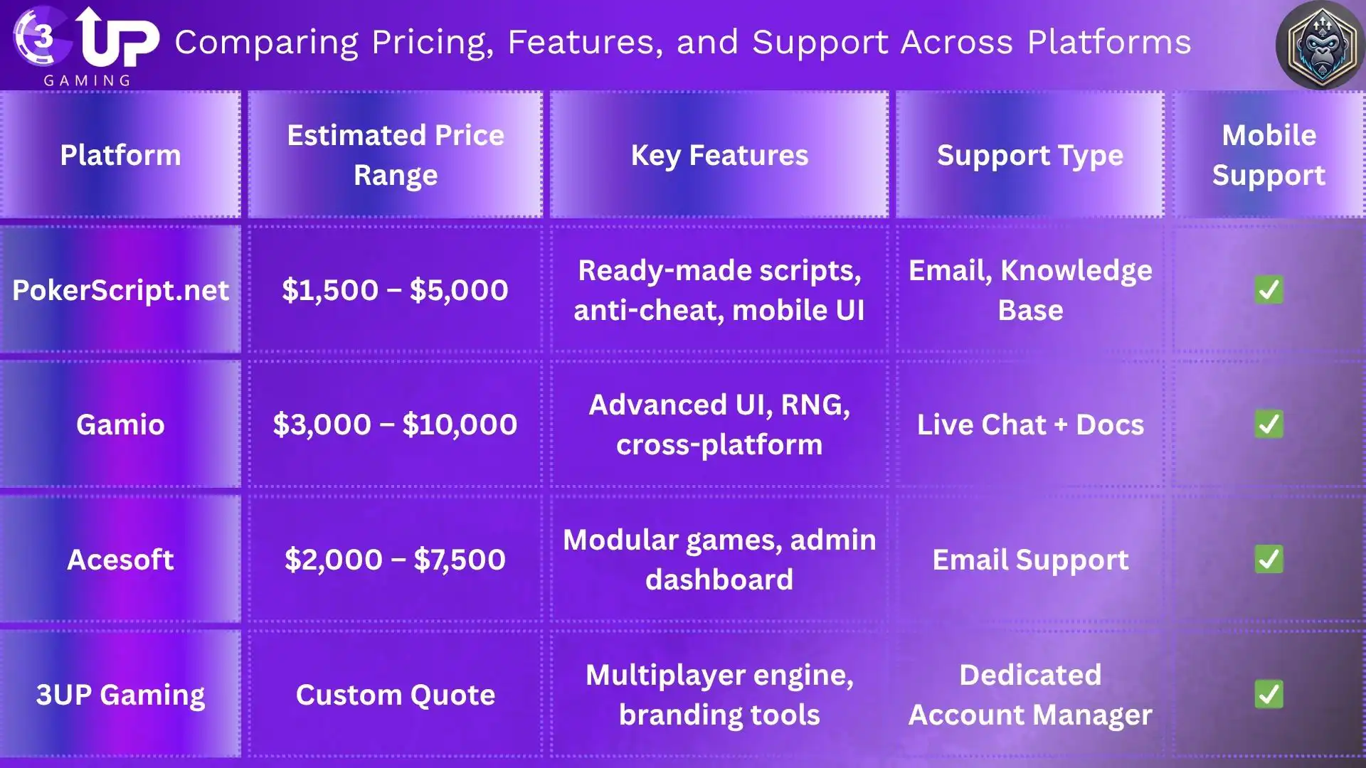 Where to Buy Poker Script Online: Top Platforms?