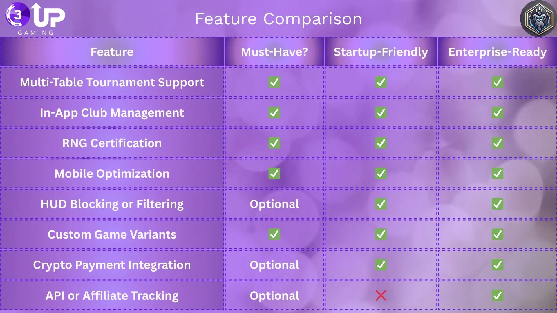 Compare the Best Poker Tournament Software Providers