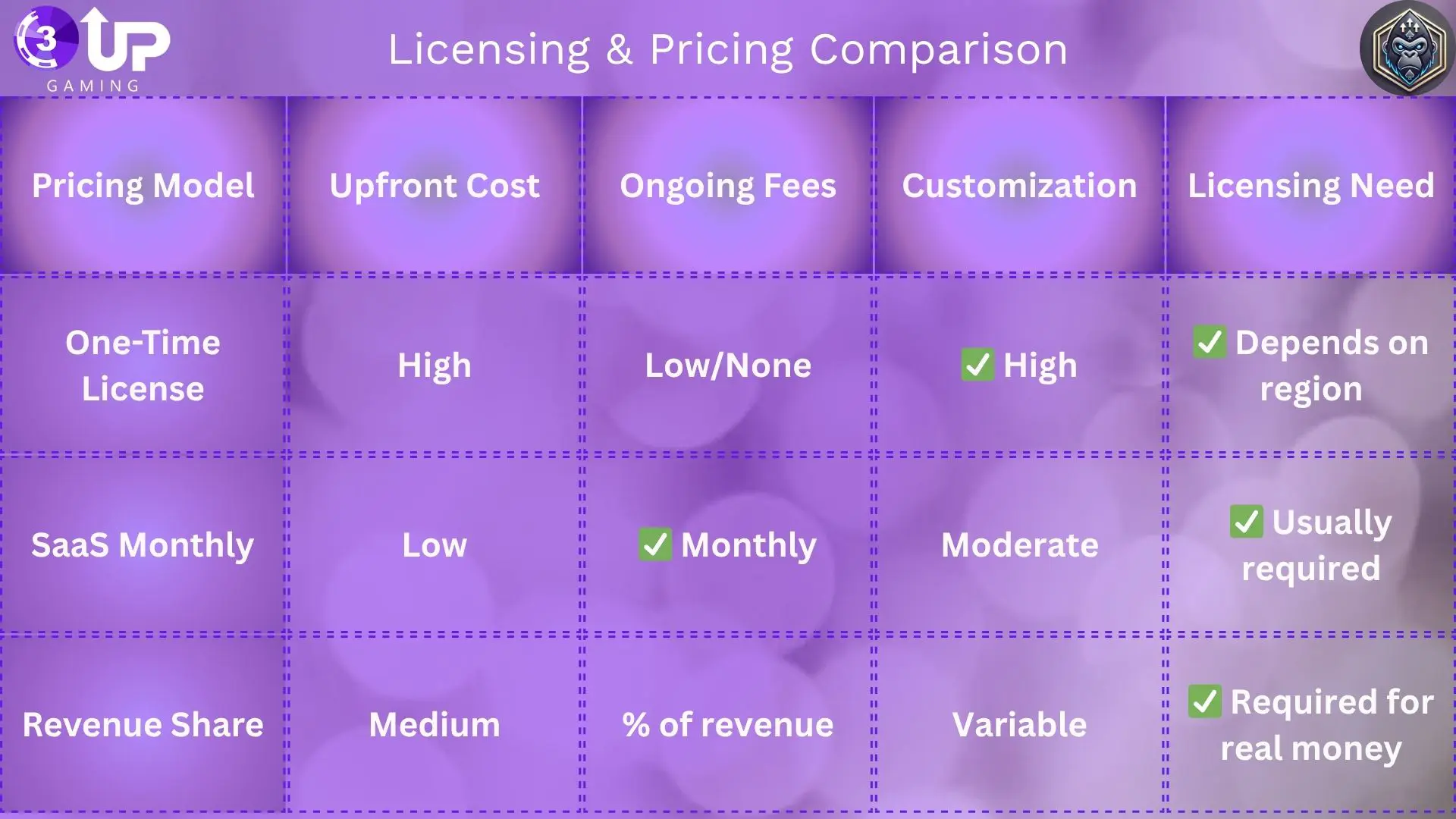 Compare the Best Poker Tournament Software Providers