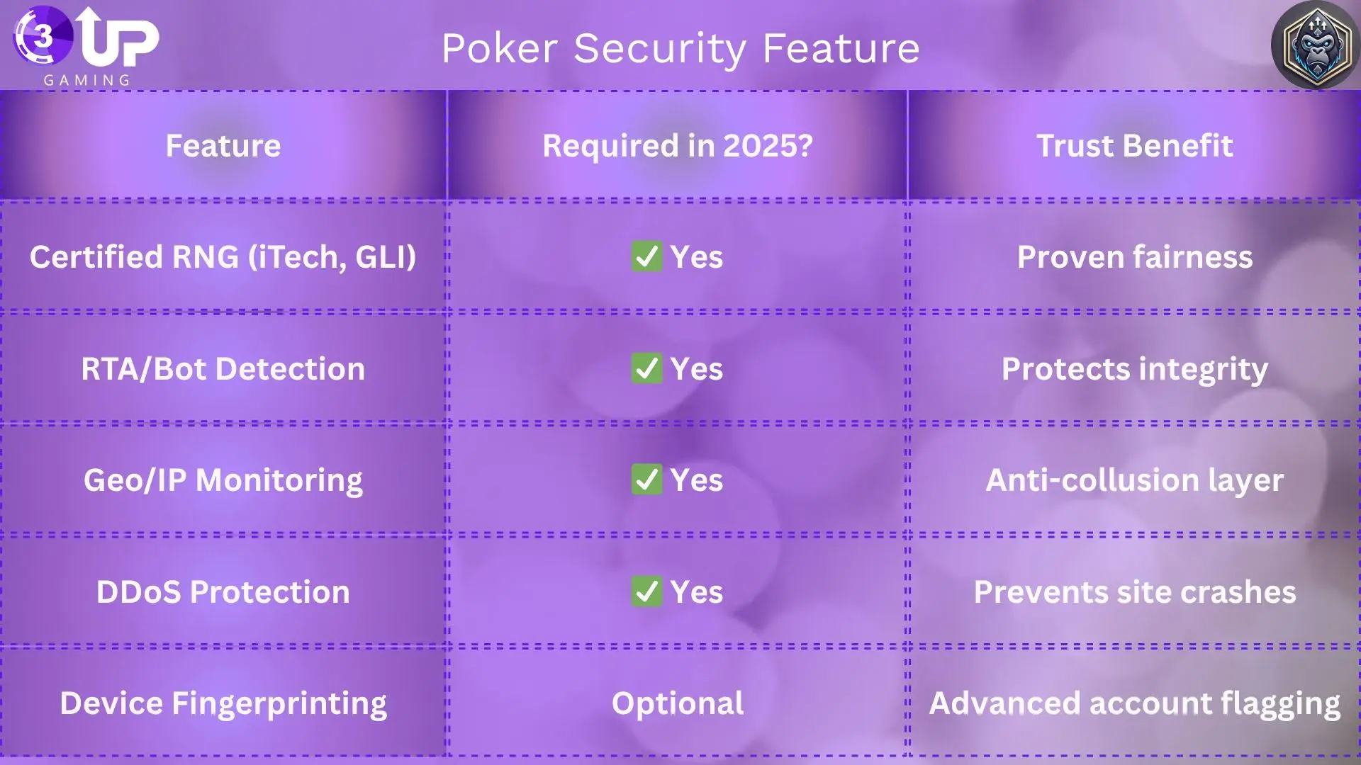 Compare the Best Poker Tournament Software Providers