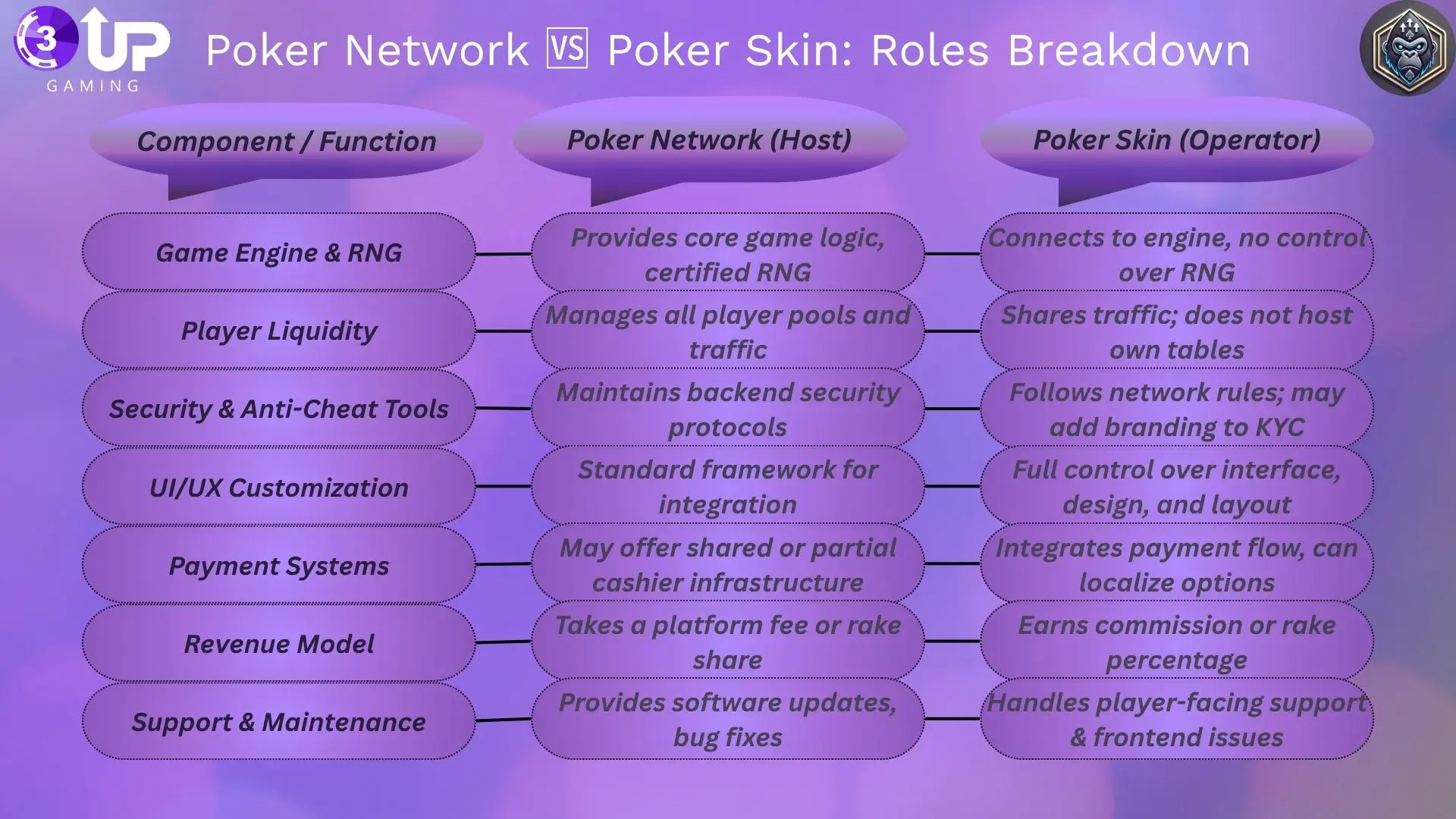 What Is Poker Skin Software and Why It Matters!