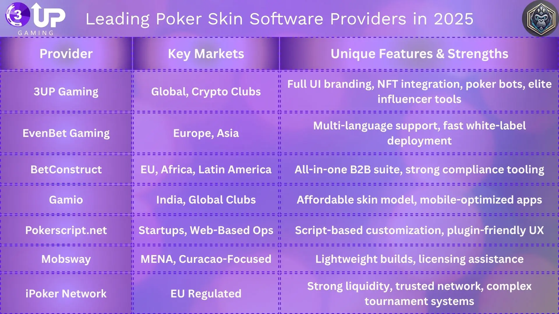 What Is Poker Skin Software and Why It Matters!