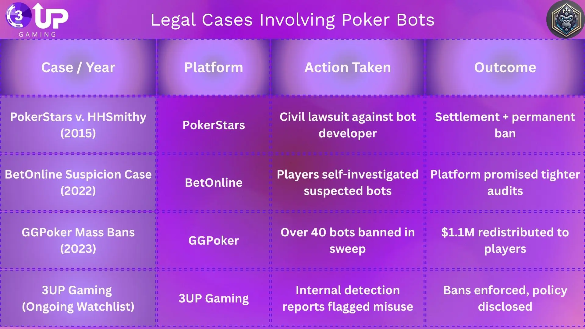 Poker Bots: Cheating or Smart Play?
