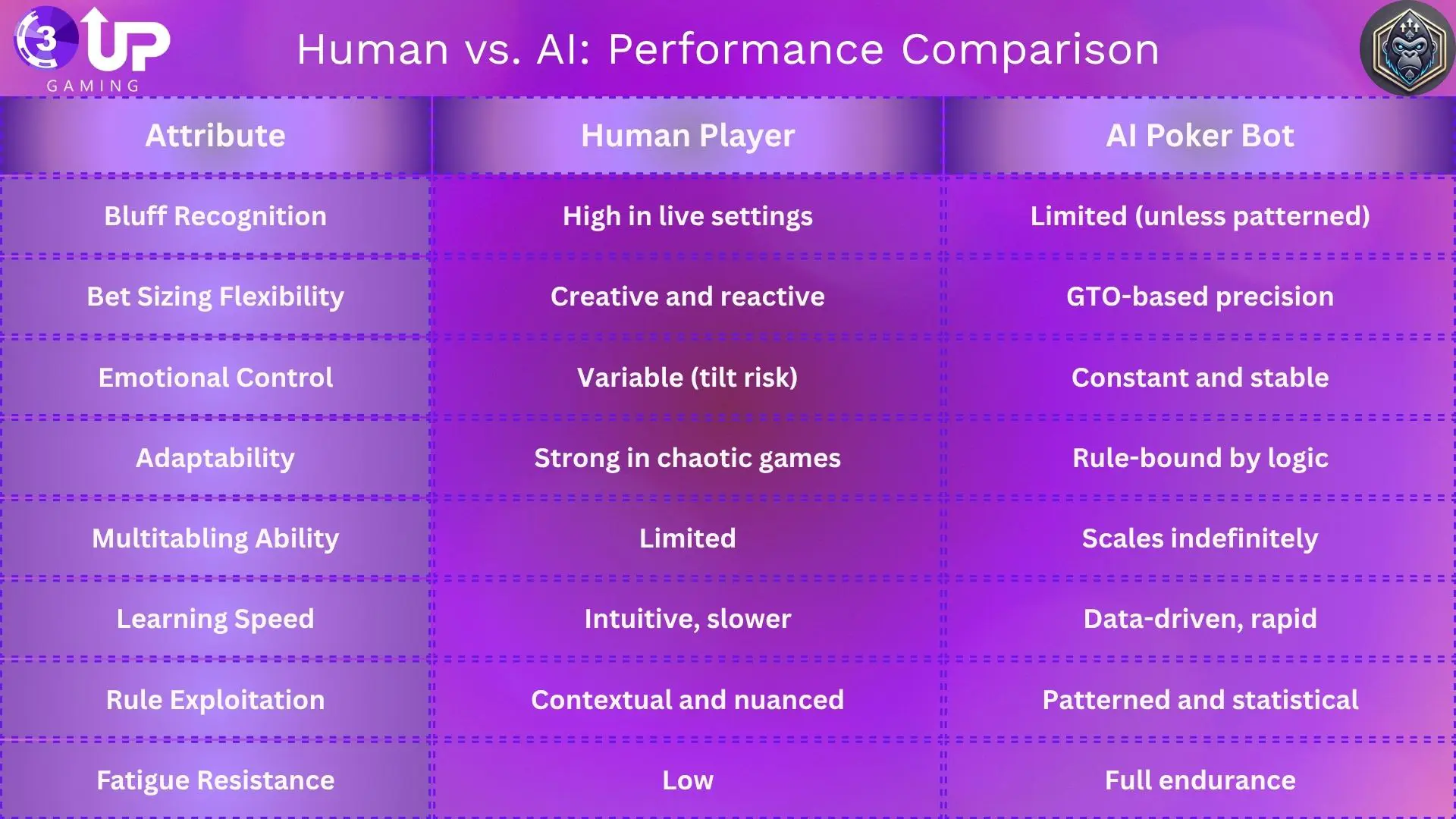 Poker Bots: Cheating or Smart Play?