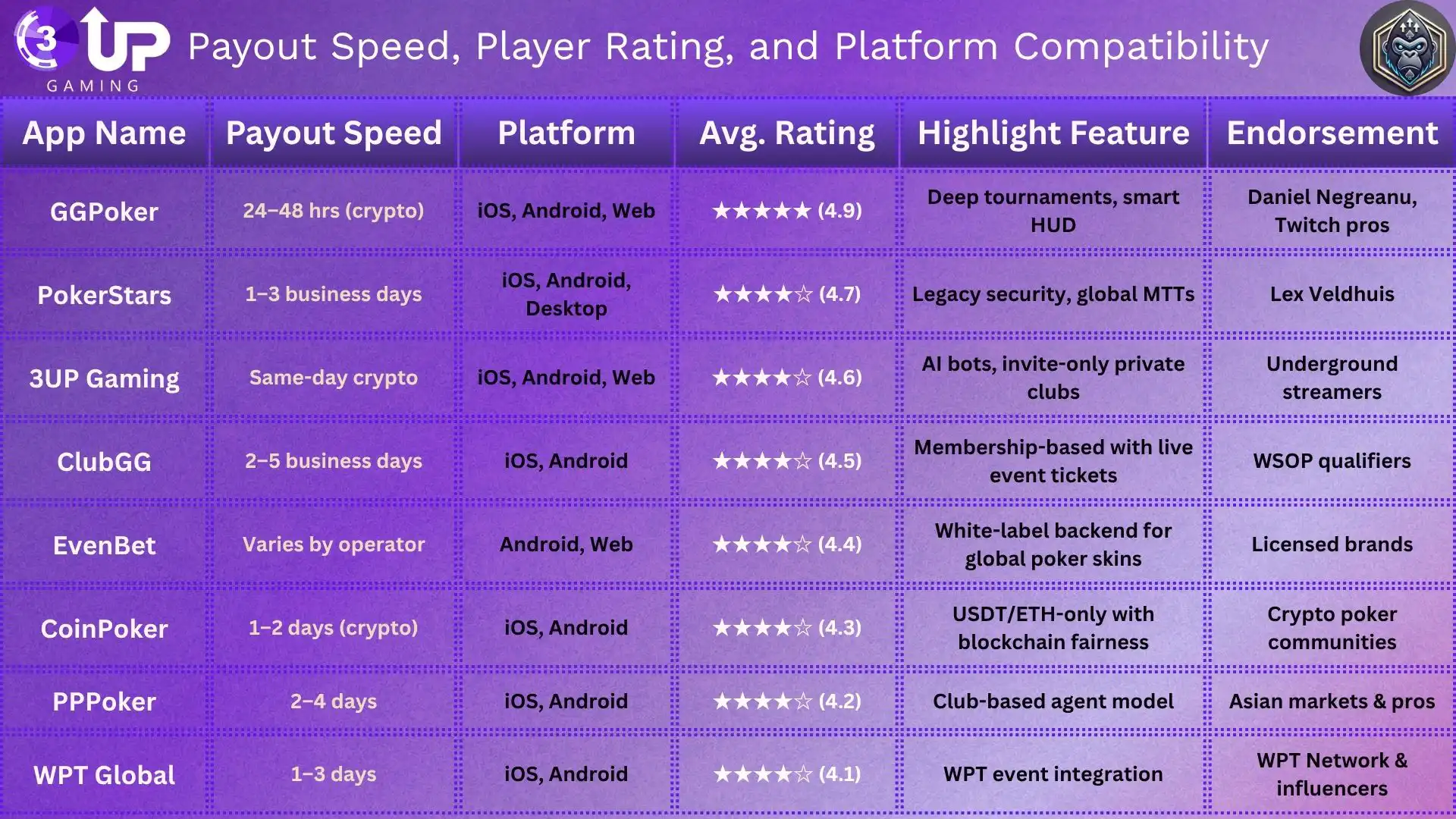 Poker Apps That Actually Pay Real Money in 2025!