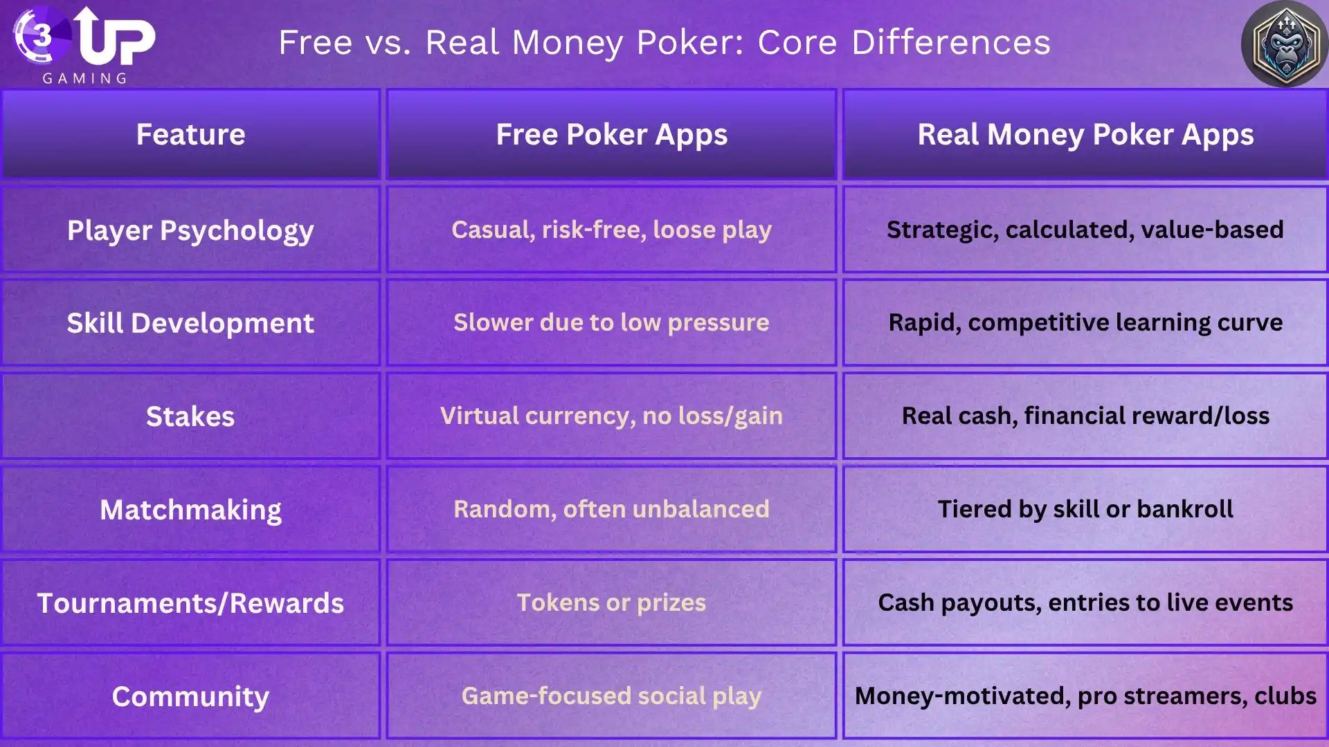 Poker Apps That Actually Pay Real Money in 2025!