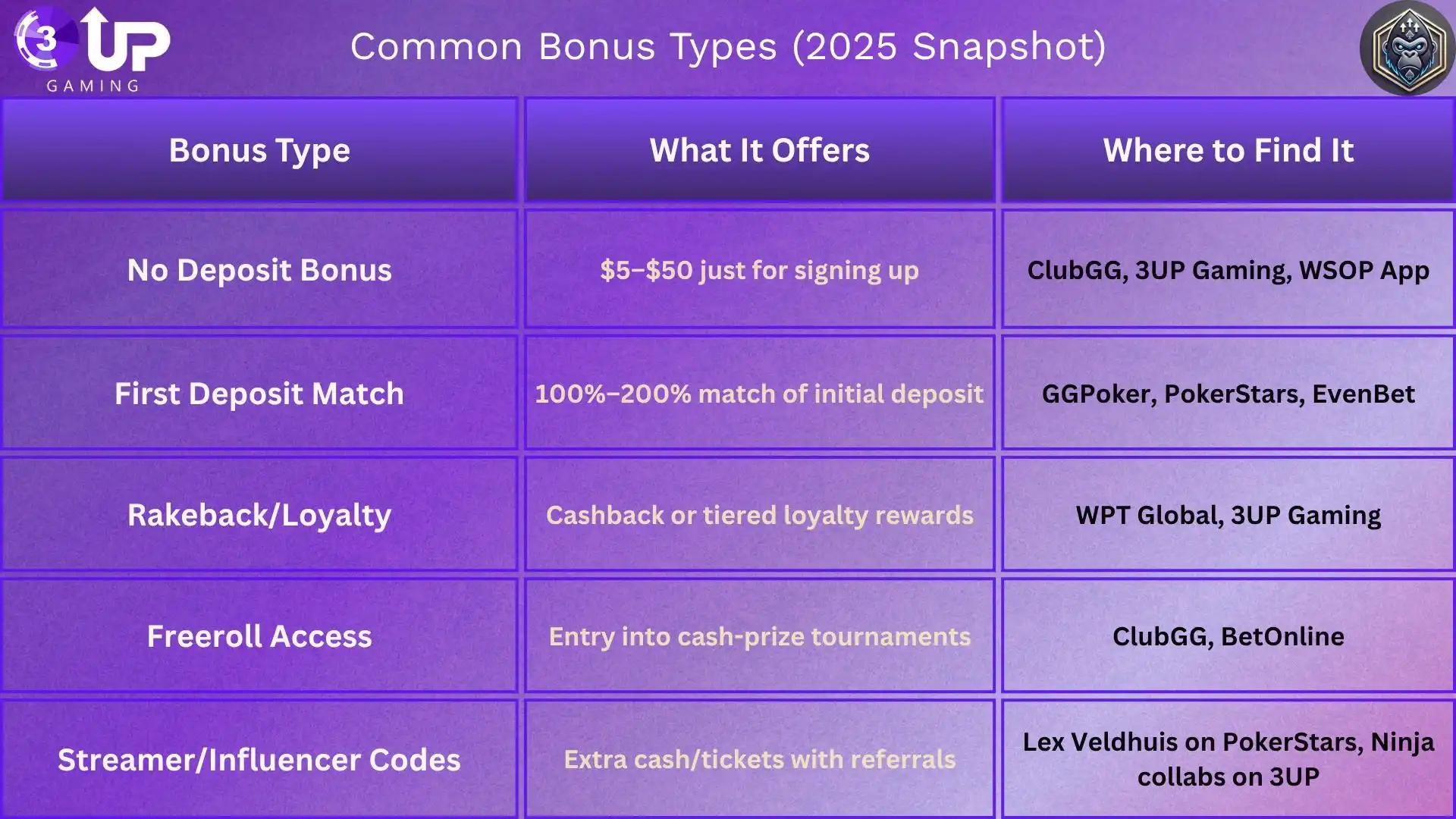 Poker Apps That Actually Pay Real Money in 2025!