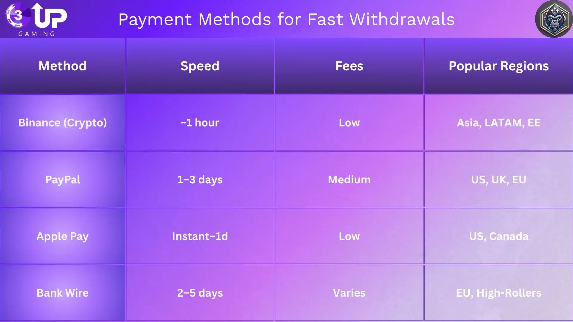 How to Withdraw Poker App Winnings Quickly and Safely!