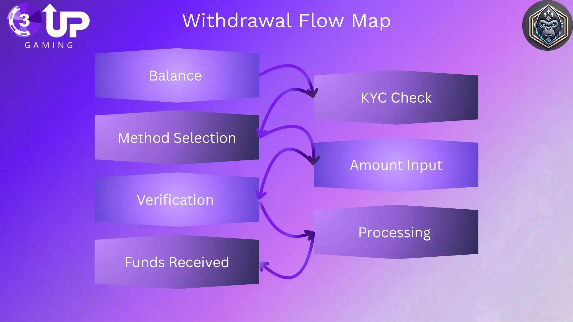 How to Withdraw Poker App Winnings Quickly and Safely!