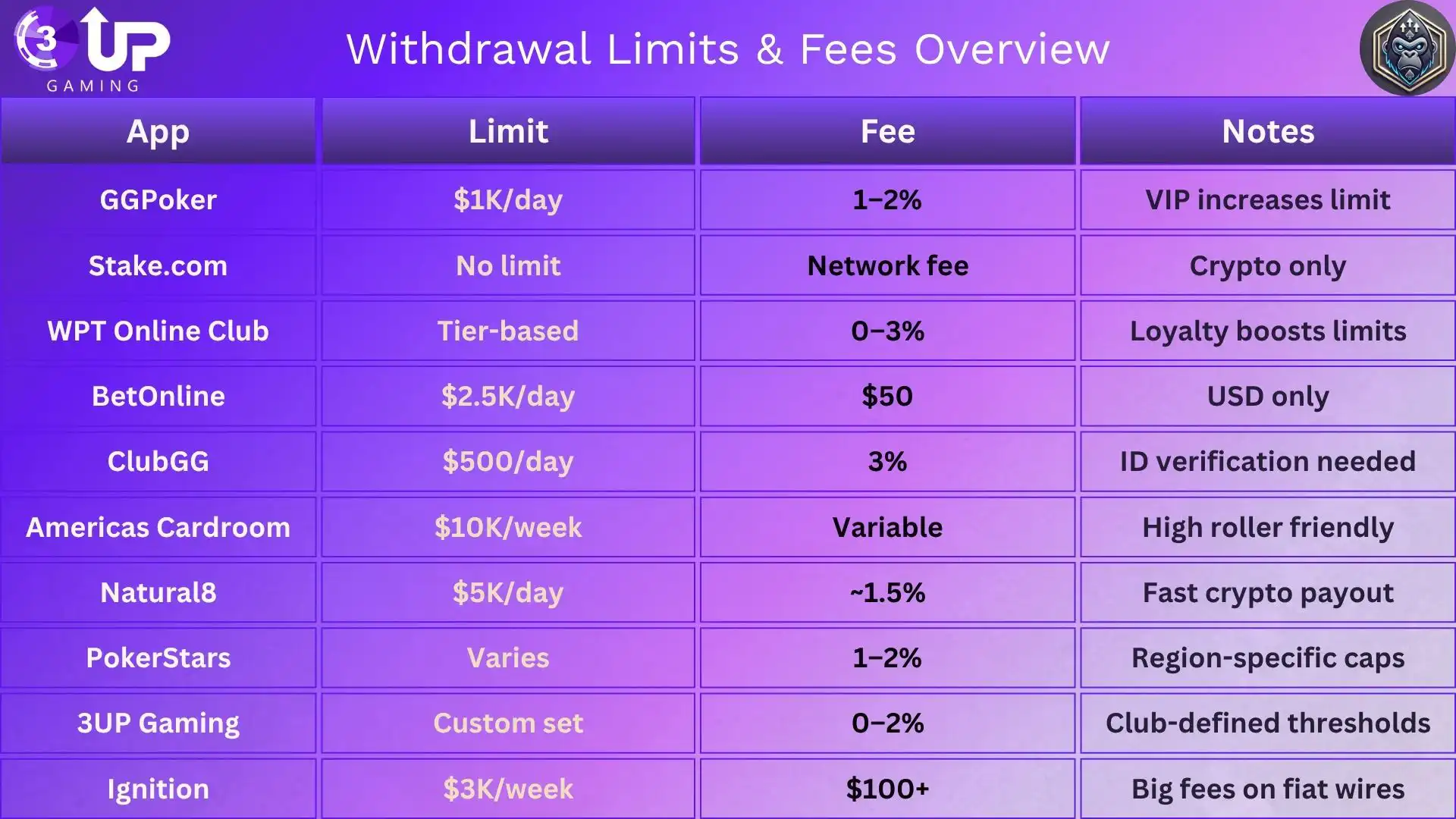 How to Withdraw Poker App Winnings Quickly and Safely!