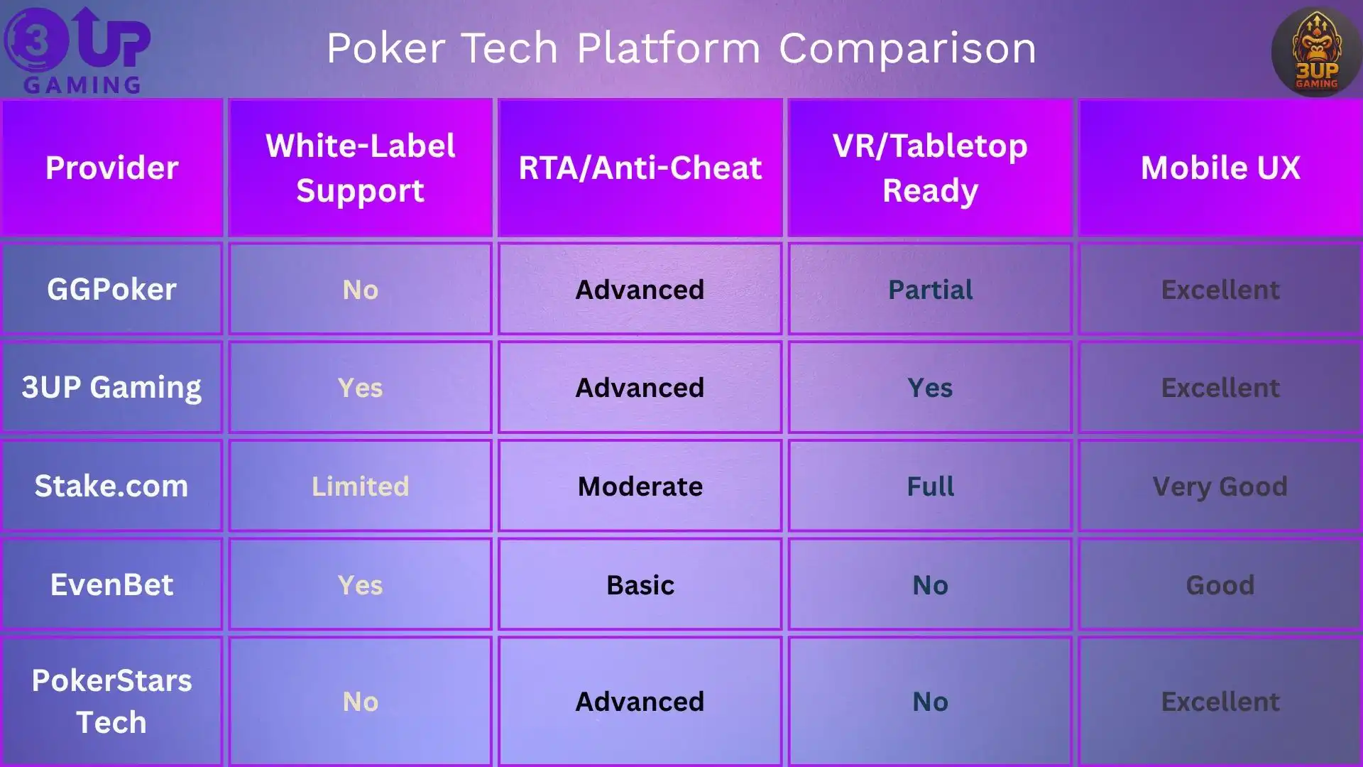 Discover the Best Poker Software for Online Gaming!