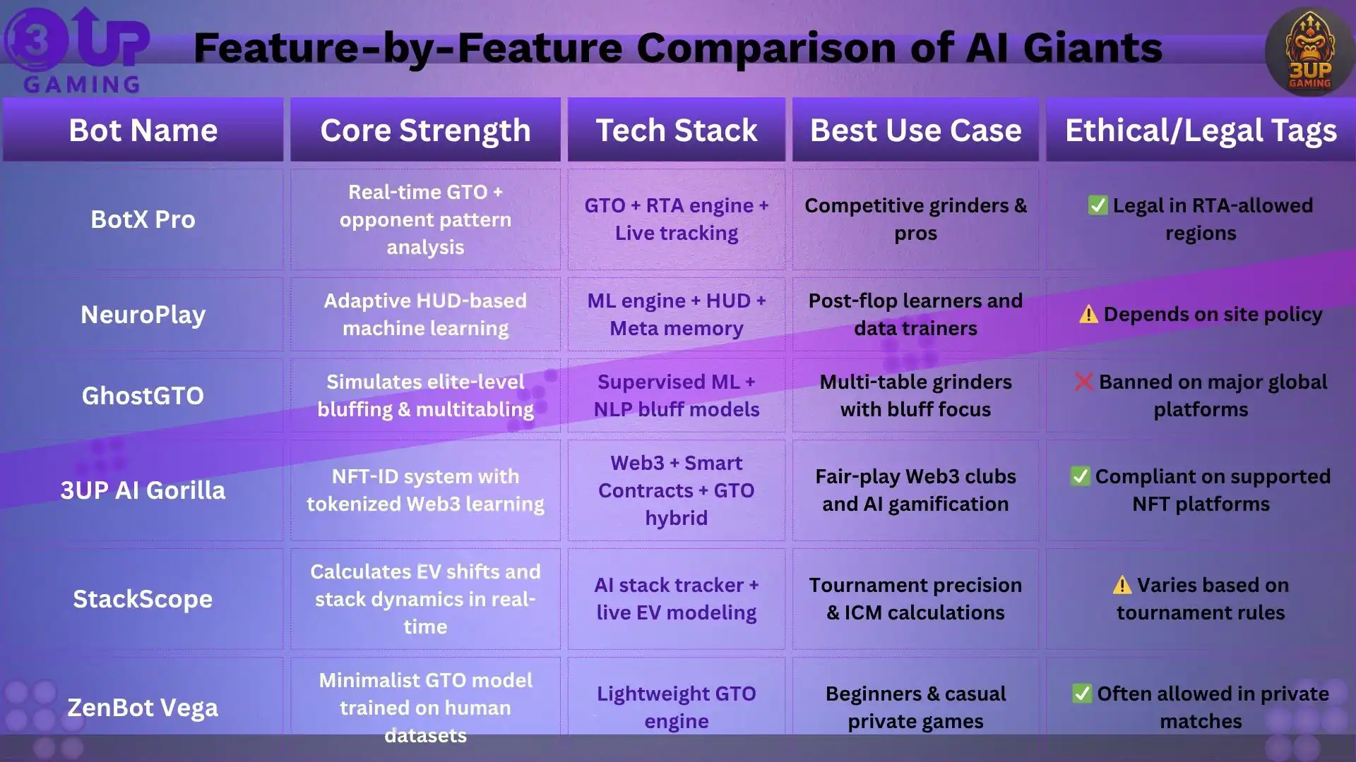 Complete Poker Robot Guide: Best AI Bots