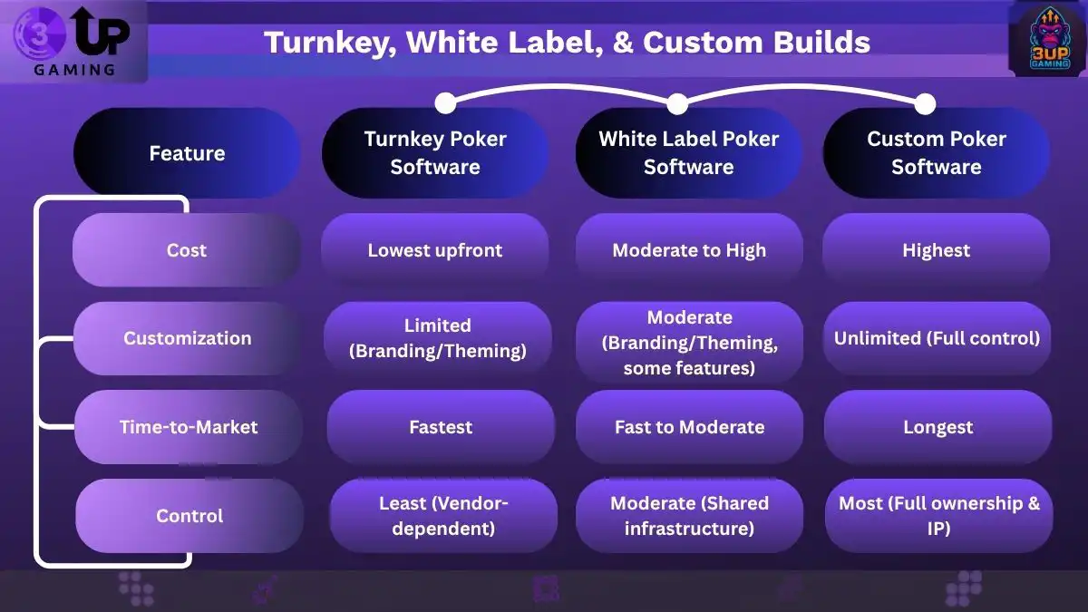 Best Poker Software for Sale 2025 Complete Buyer's Guide