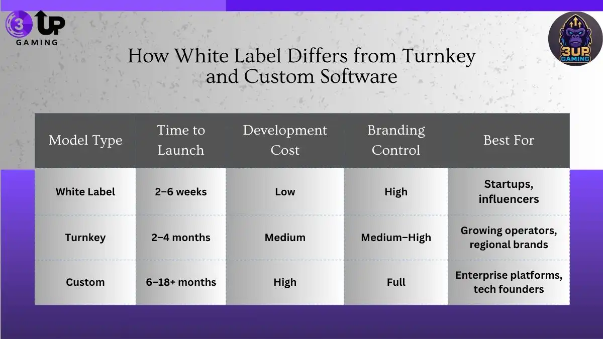 White Label Poker Software Solutions for Sale