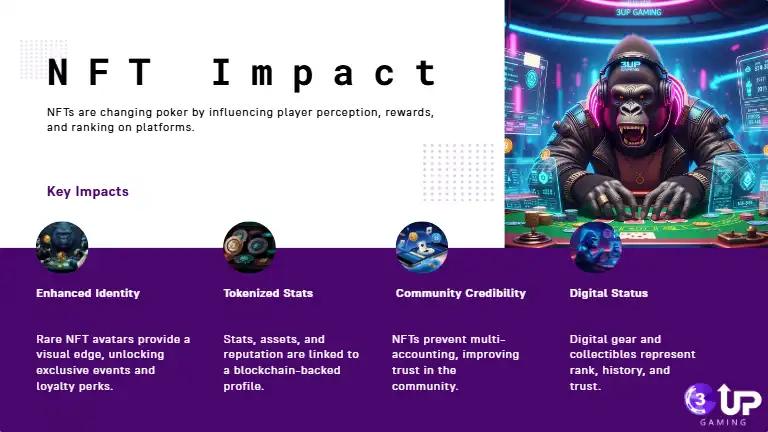 What is NFT in Poker? A Complete Guide to Non-Fungible Tokens in the Poker World!