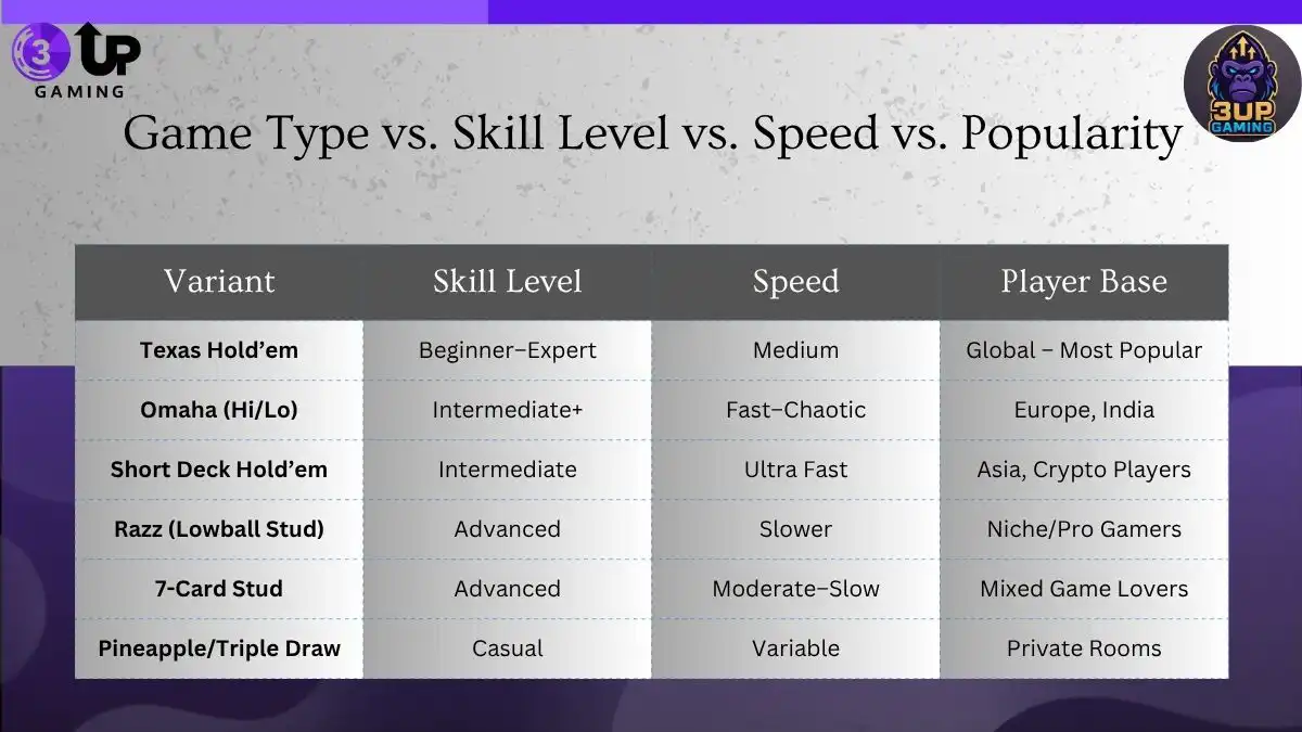 Explore Standalone Poker Games with Multiple Poker Variants