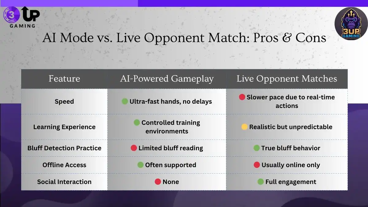 Explore Standalone Poker Games with Multiple Poker Variants