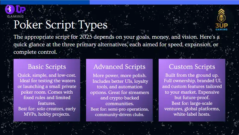 How Much Does a Poker Script Cost in 2025? - 3UP Gaming How Much Does a Poker Script Cost in 2025?