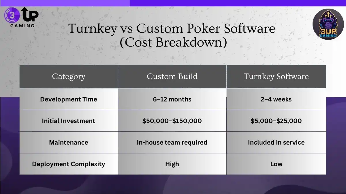 Turnkey Poker Software for Your Own iGaming Business