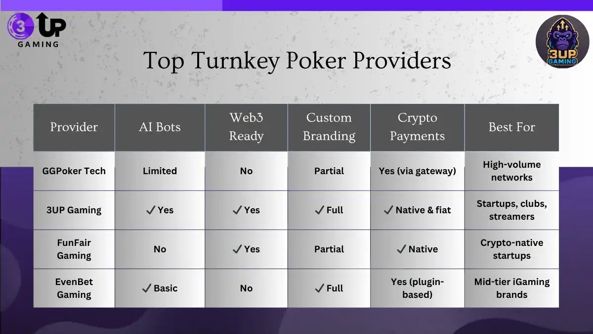 Turnkey Poker Software for Your Own iGaming Business