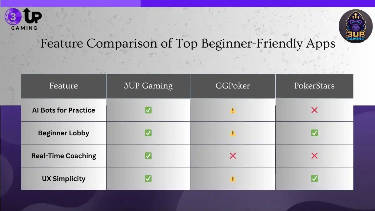 Beginner’s Guide: How to Use a Poker App Effectively