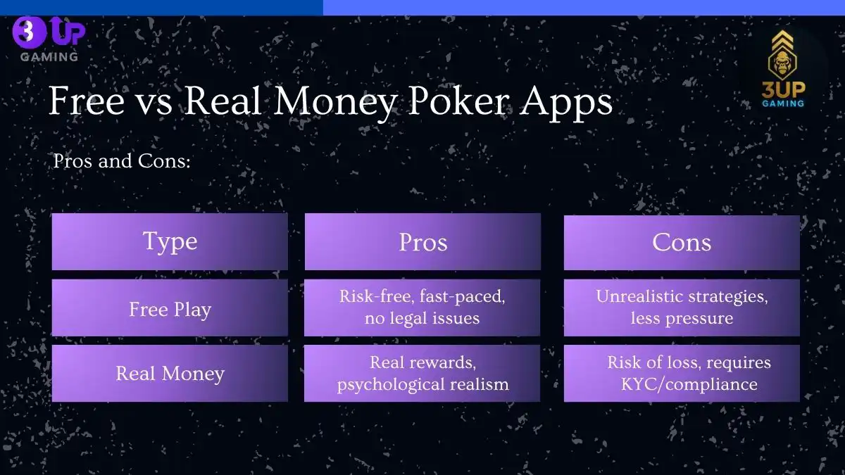 Beginner’s Guide: How to Use a Poker App Effectively