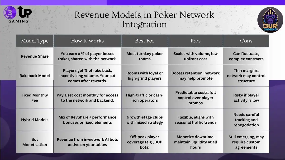 How Turnkey Poker Software Integrates with Major Networks