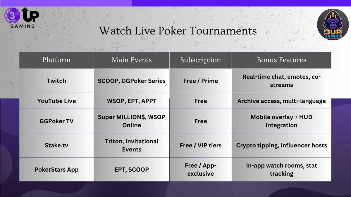 Top Poker Tournaments to Watch in Summer 2025